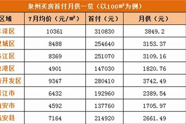 怎样看风水
