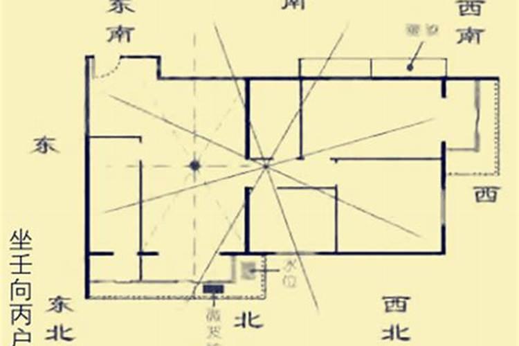 大门朝南往西挪动,风水上有什么说法吗？