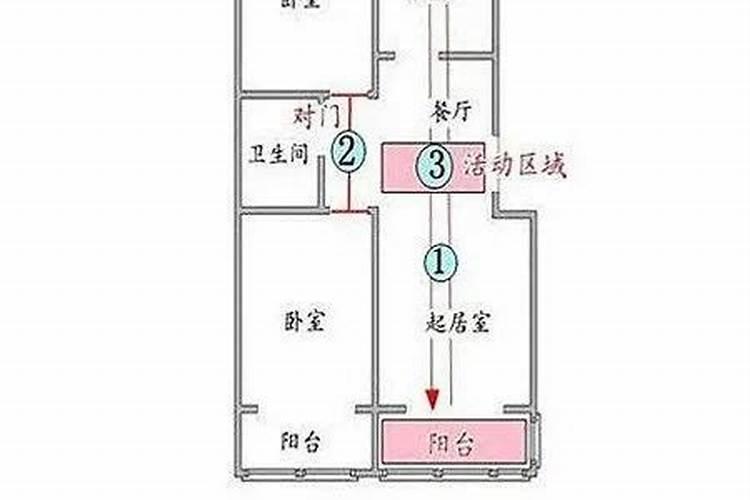 南北通透的房子风水