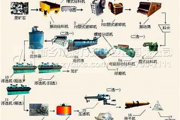 按风水开矿前应做什么准备