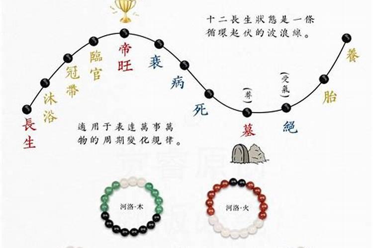 风水的长生是什么意思？
