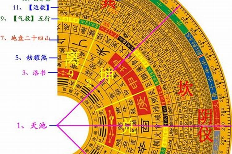 风水大师是什么？