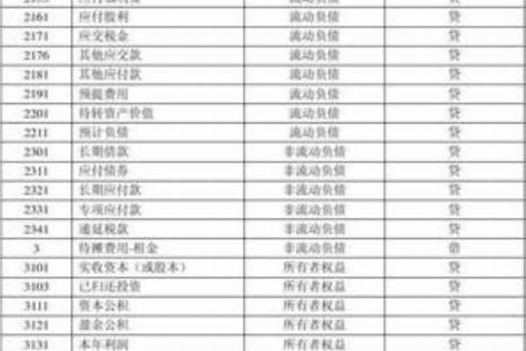 风水师证书怎么考