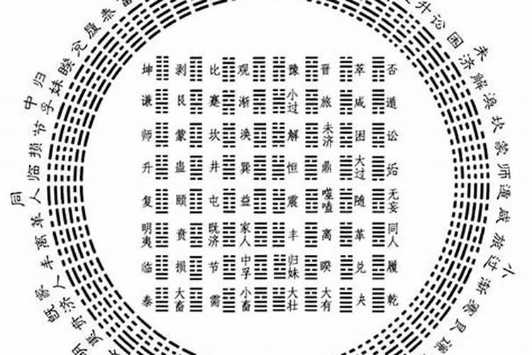 如何八卦算命？