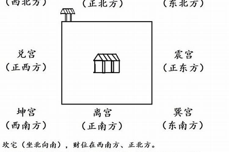 阴阳宅能不能坐正南方向或正北方向？ 请老师解答