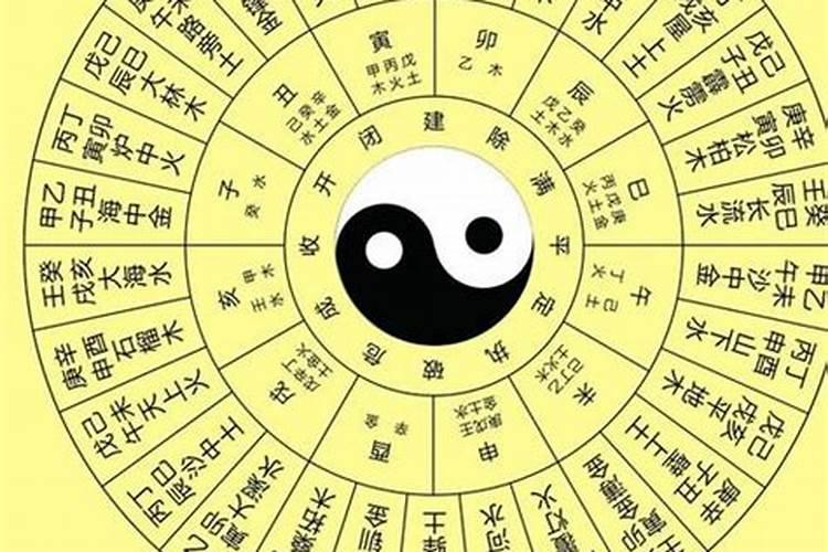 如何看待婚姻风水？