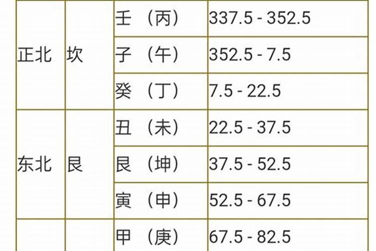 奇门风水和奇门断风水的区别