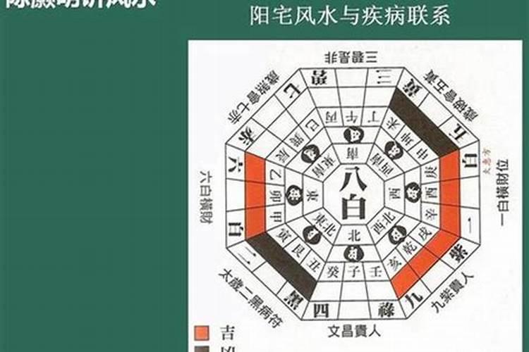 阳宅如何立吉星