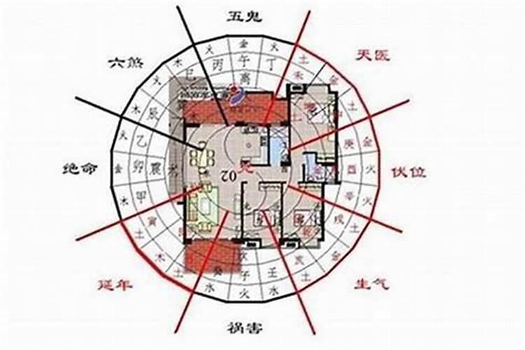 为什么说新房风水看前三年,如何选择风水好的房子