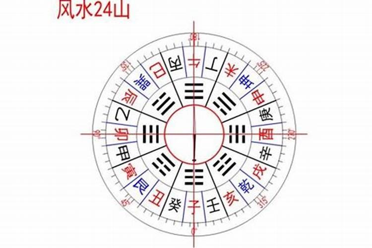 风水的三元九运有科学依据吗？
