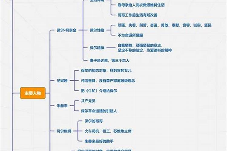 时间简史有几个版本的？