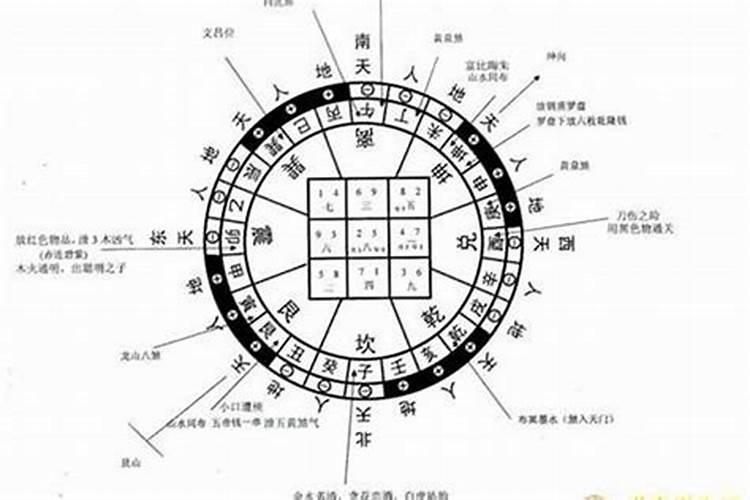 能增加孩子学业运的风水布局