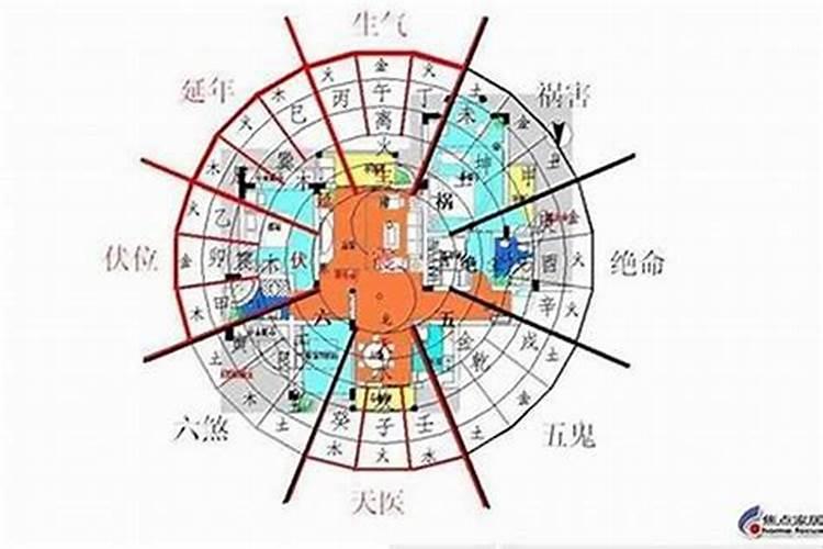 家居风水之住宅与风水的关系