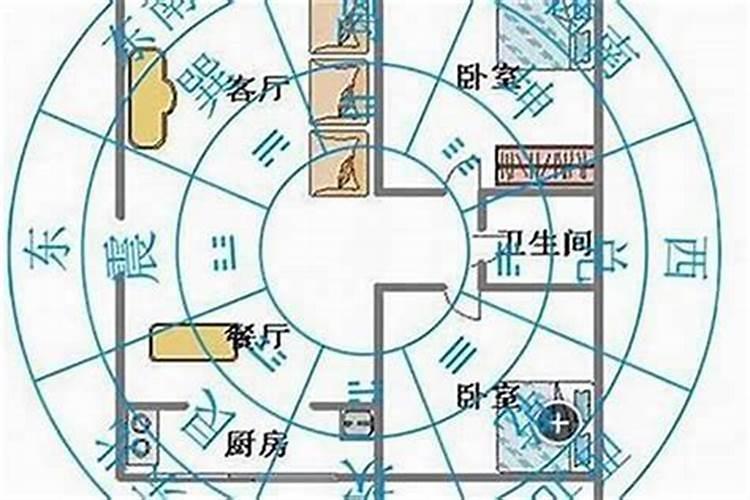 阳宅灶位罗盘看天地人哪一盘