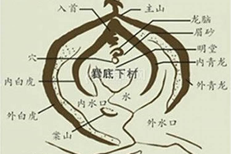 庭院凉亭风水