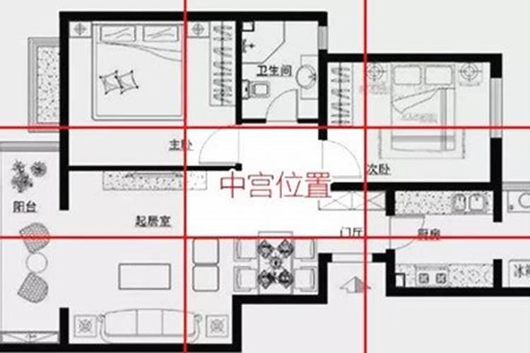 中宫位置怎样布置聚财