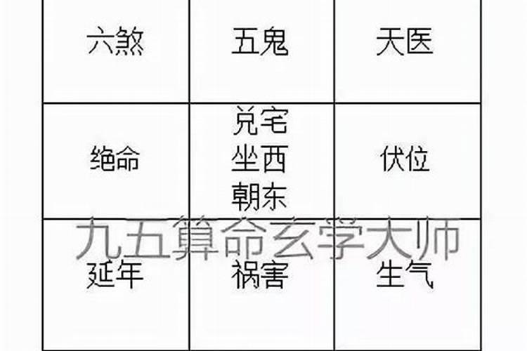 八宅风水吉凶方位解析——生气方位