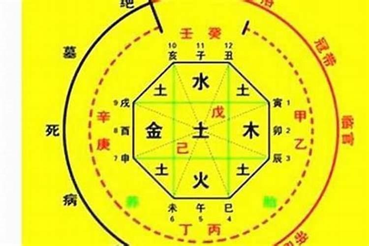 哪个方位喜水