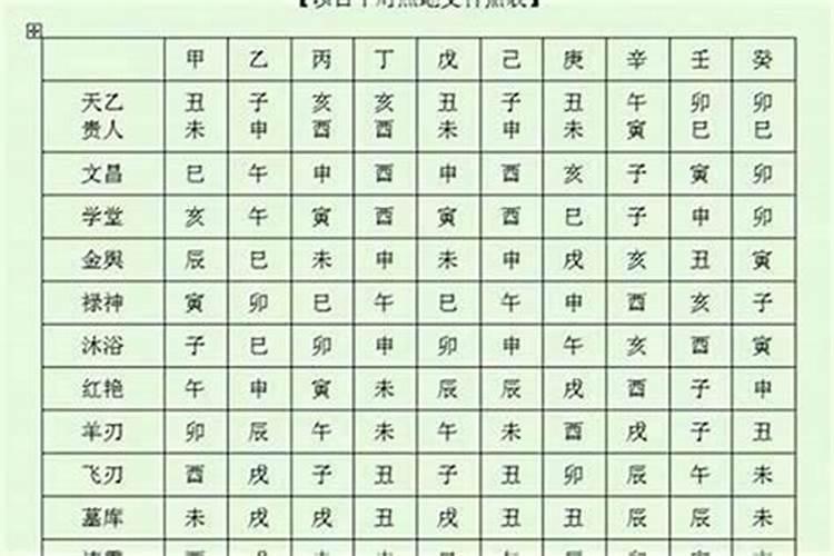我胆小能学风水学吗