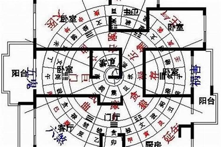 房屋坐向怎么看,房屋坐向哪个朝向最好？