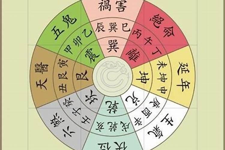 如何看房屋方位风水好不好,有哪位大师可以提点一下吗？