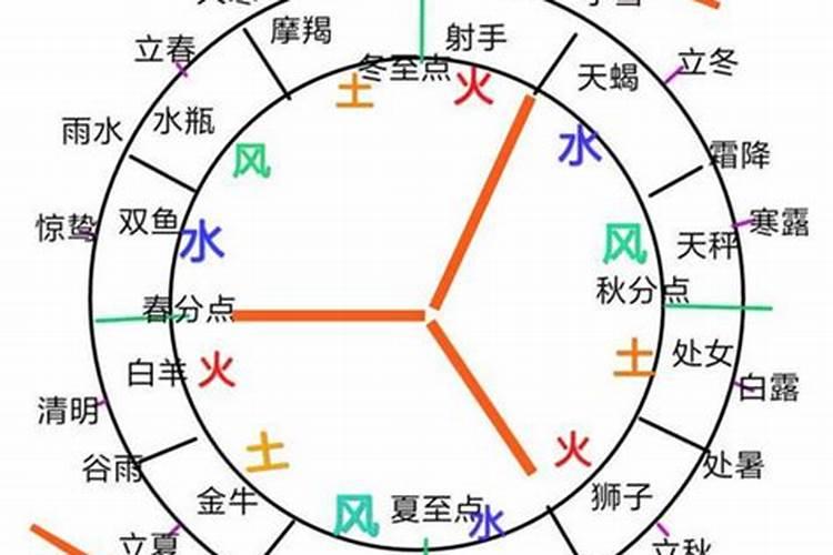 五帝钱真假