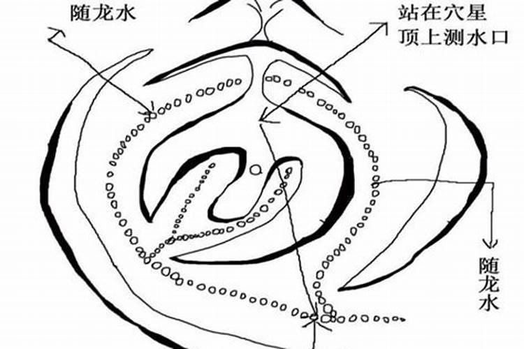 风水中水的讲究有哪些