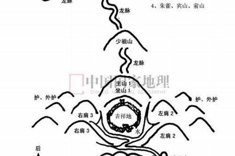 自建房风水学,农村自建房子风水主要看什么
