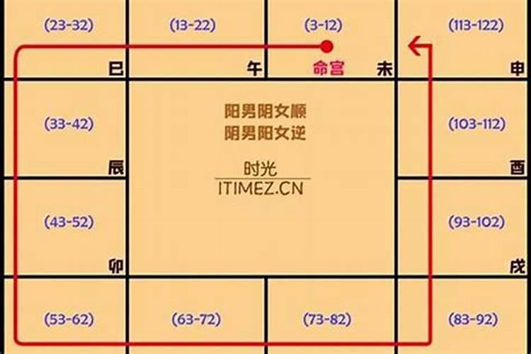 木局风水是什么意思？