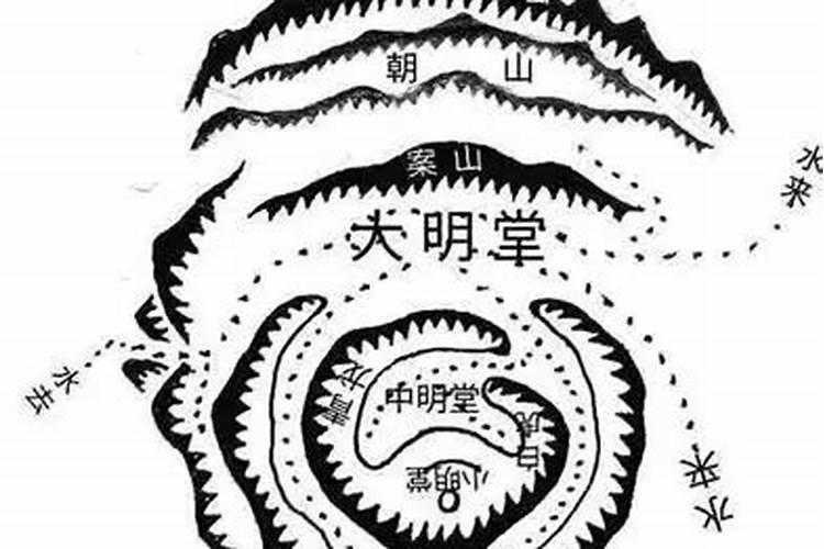 什么是明堂