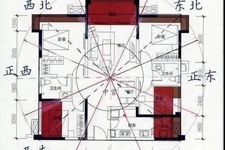 阳宅如何定方位