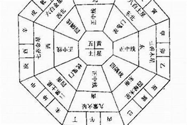 别墅的东北间做什么房间好
