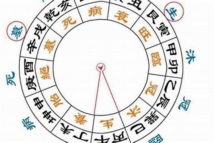 阳宅是什么意思:风水定义的活人住宅