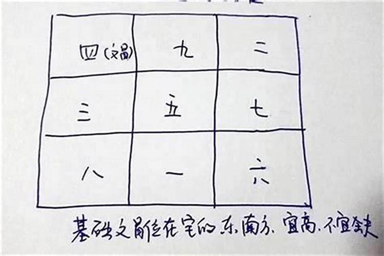 堪舆是什么意思 什么是堪舆