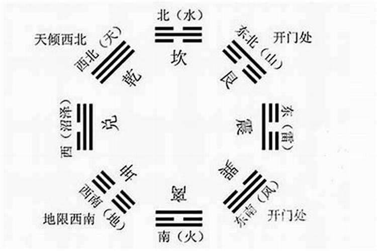 风水什么局