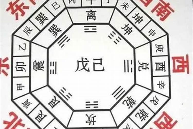 八卦代表什么？怎么来的？
