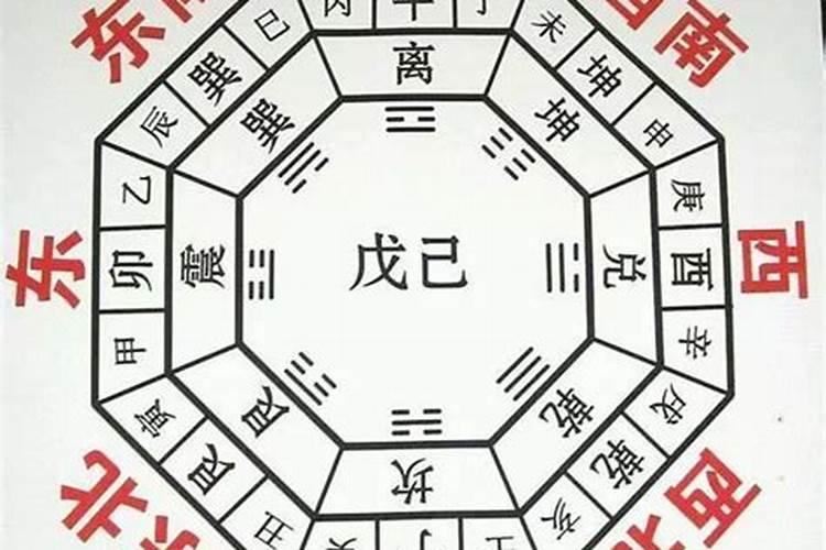 如何用罗盘定方位
