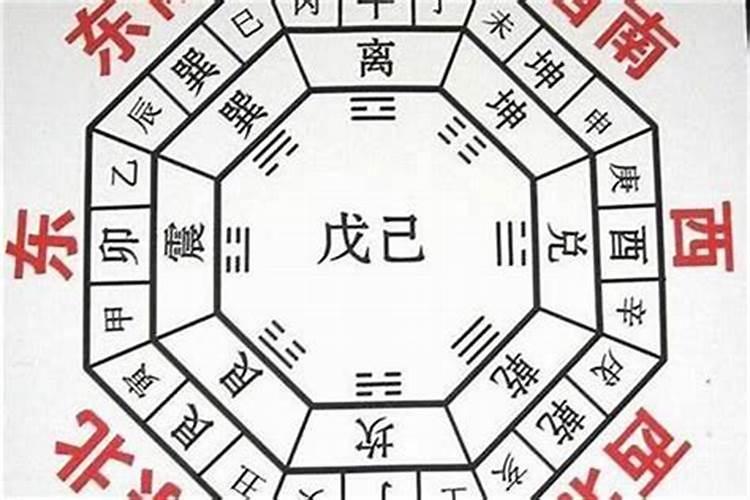 住宅风水八方宜忌