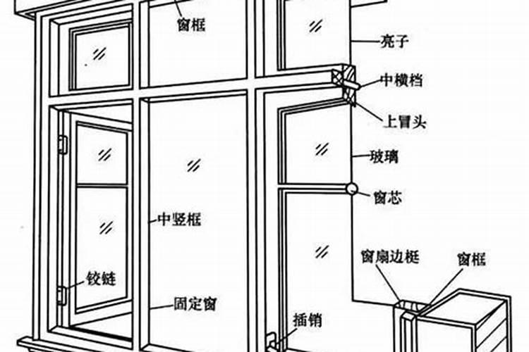 卧室窗户下有鱼塘,挂八卦镜可以吗？