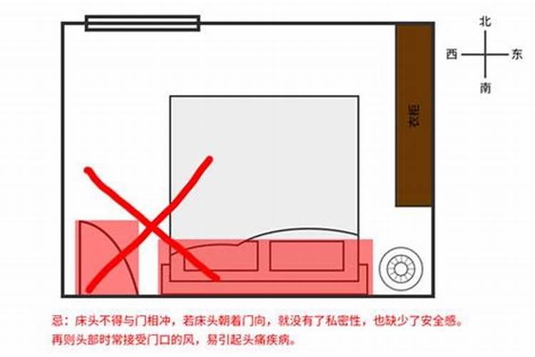 男孩床头朝向哪个好