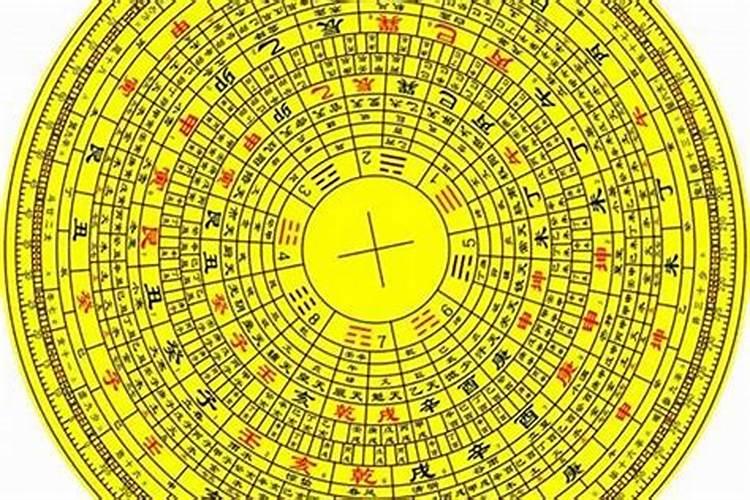 怎样用六爻快速断阴宅
