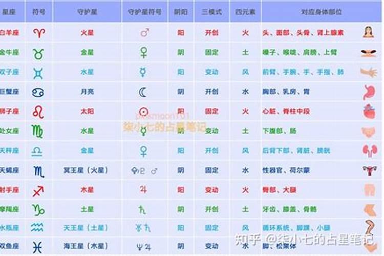 七星女是什么意思