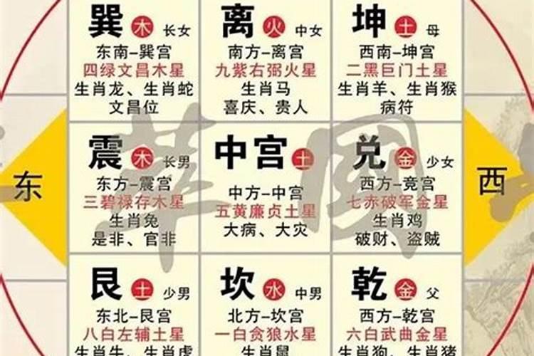 奇门遁甲看财运用神的方法是什么？