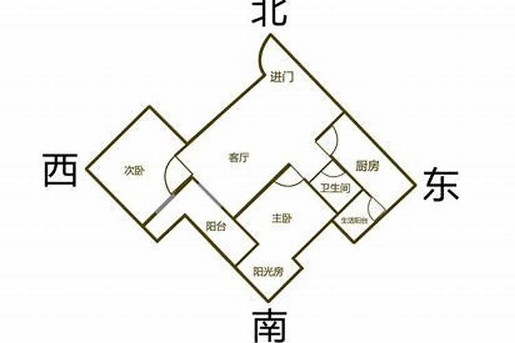 请问老房风水怎么看？