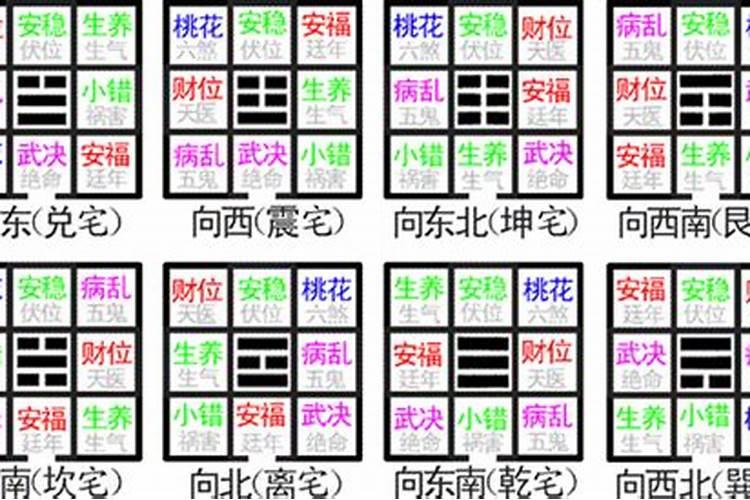 客厅凶位在什么地方