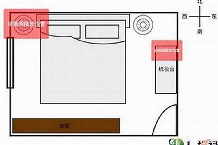 怎么看卧室风水 好布局体现好环境