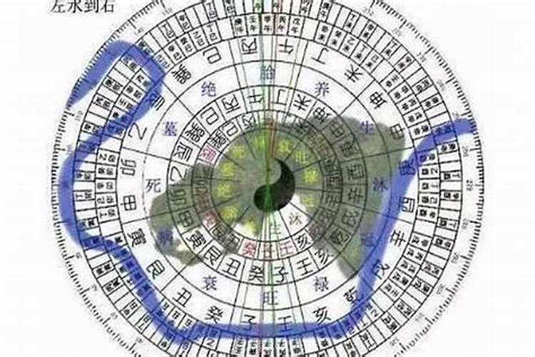 如何为房屋定向与立极