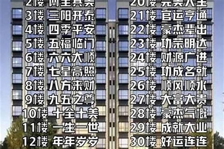 珠海市区最价低楼盘是哪里？
