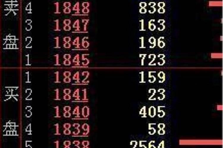 看风水要使用罗盘
