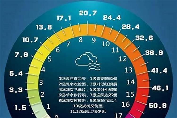 金锁玉关风水学分为哪两个层次？